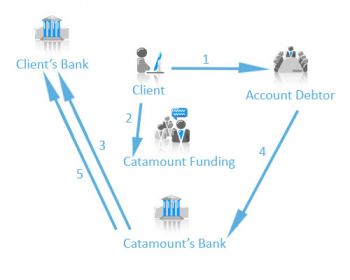 diagram how factoring works.jpg